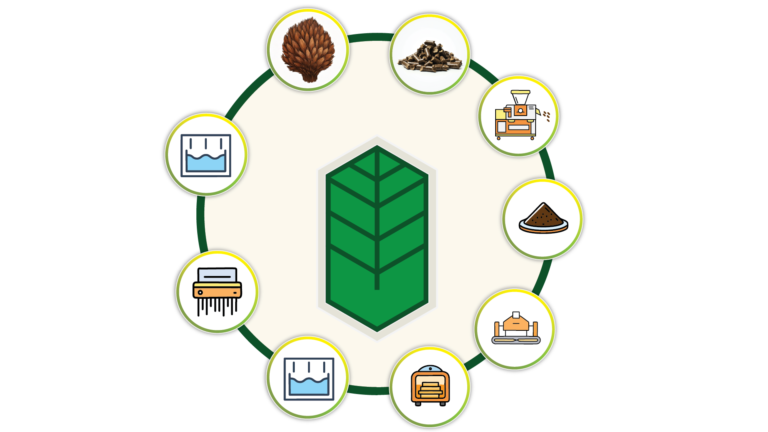 Efb Content EFB Pellets – Wengyat